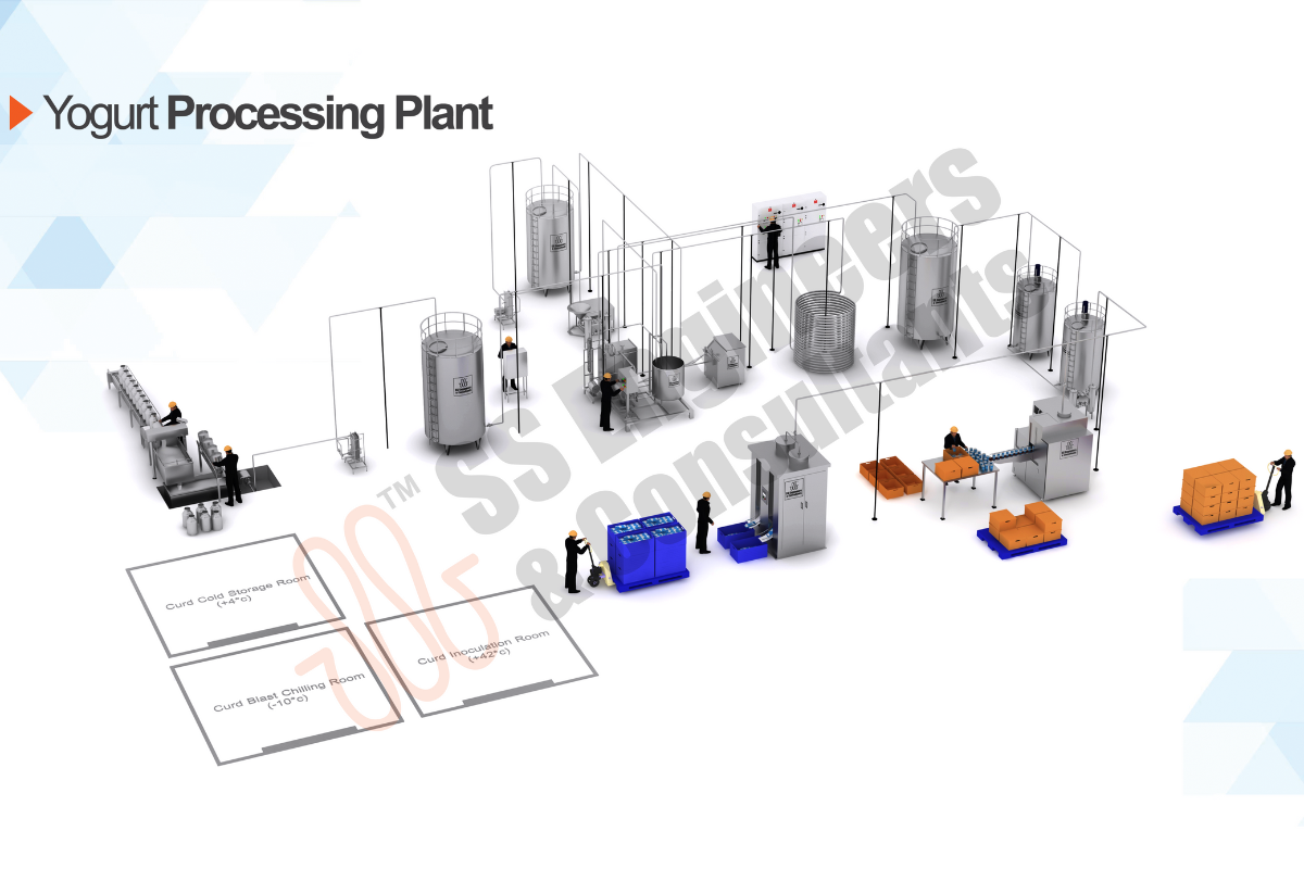 Yogurt/Curd Processing Plant
